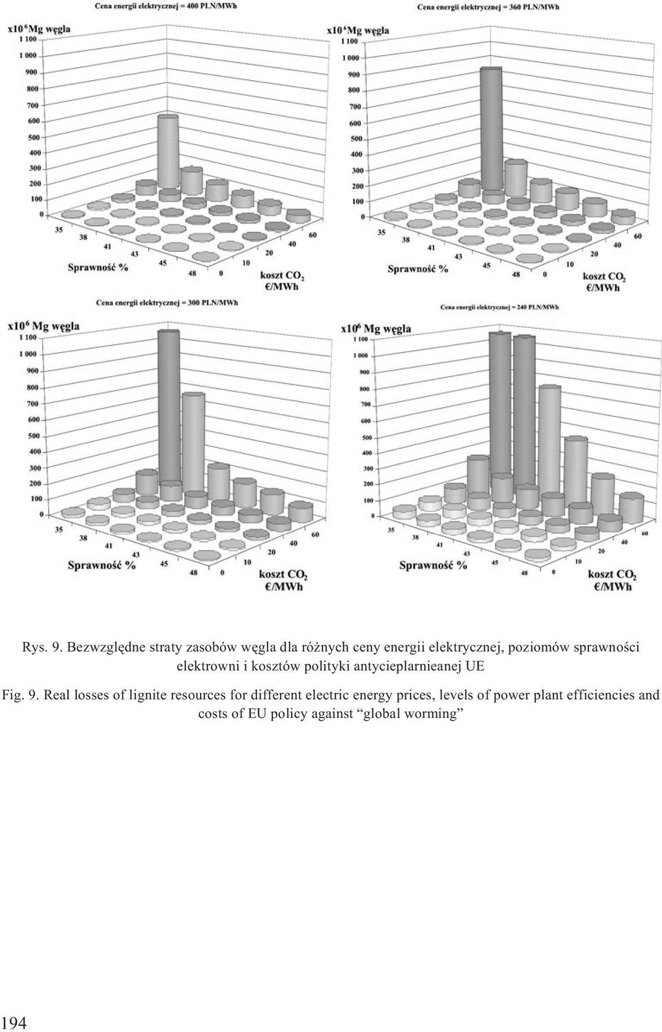 poziomów sprawnoœci elektrowni i kosztów polityki antycieplarnieanej UE Fig. 9.