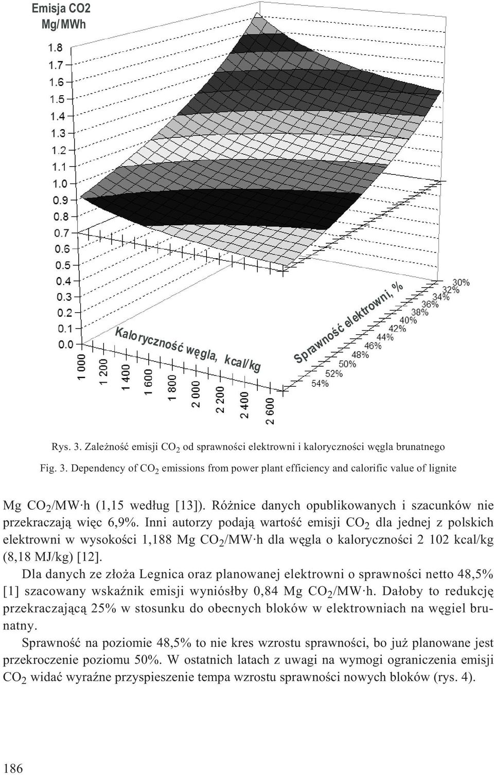 Inni autorzy podaj¹ wartoœæ emisji CO 2 dla jednej z polskich elektrowni w wysokoœci 1,188 Mg CO 2 /MW h dla wêgla o kalorycznoœci 2 102 kcal/kg (8,18 MJ/kg) [12].