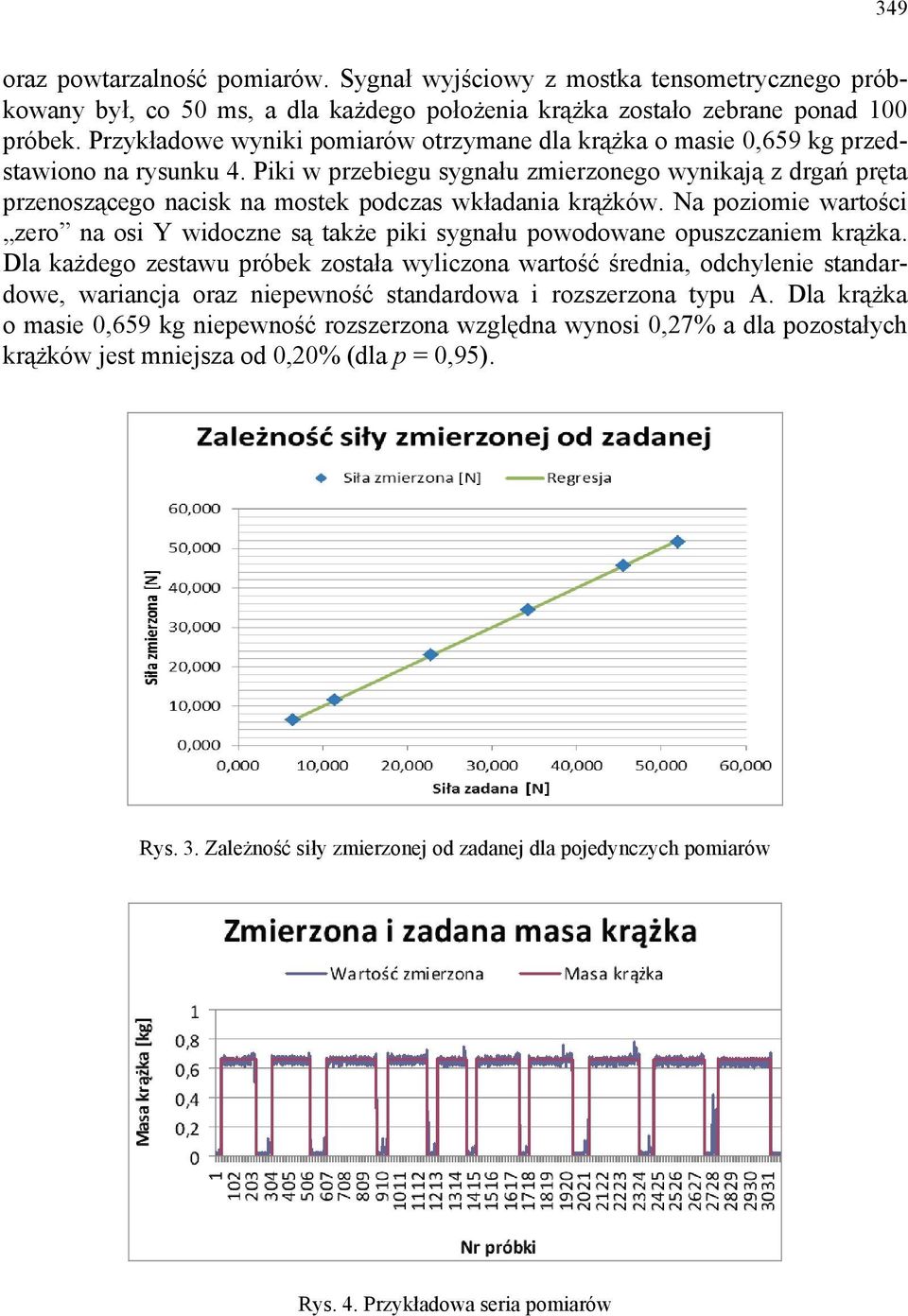 Piki w przebiegu sygnału zmierzonego wynikają z drgań pręta przenoszącego nacisk na mostek podczas wkładania krążków.