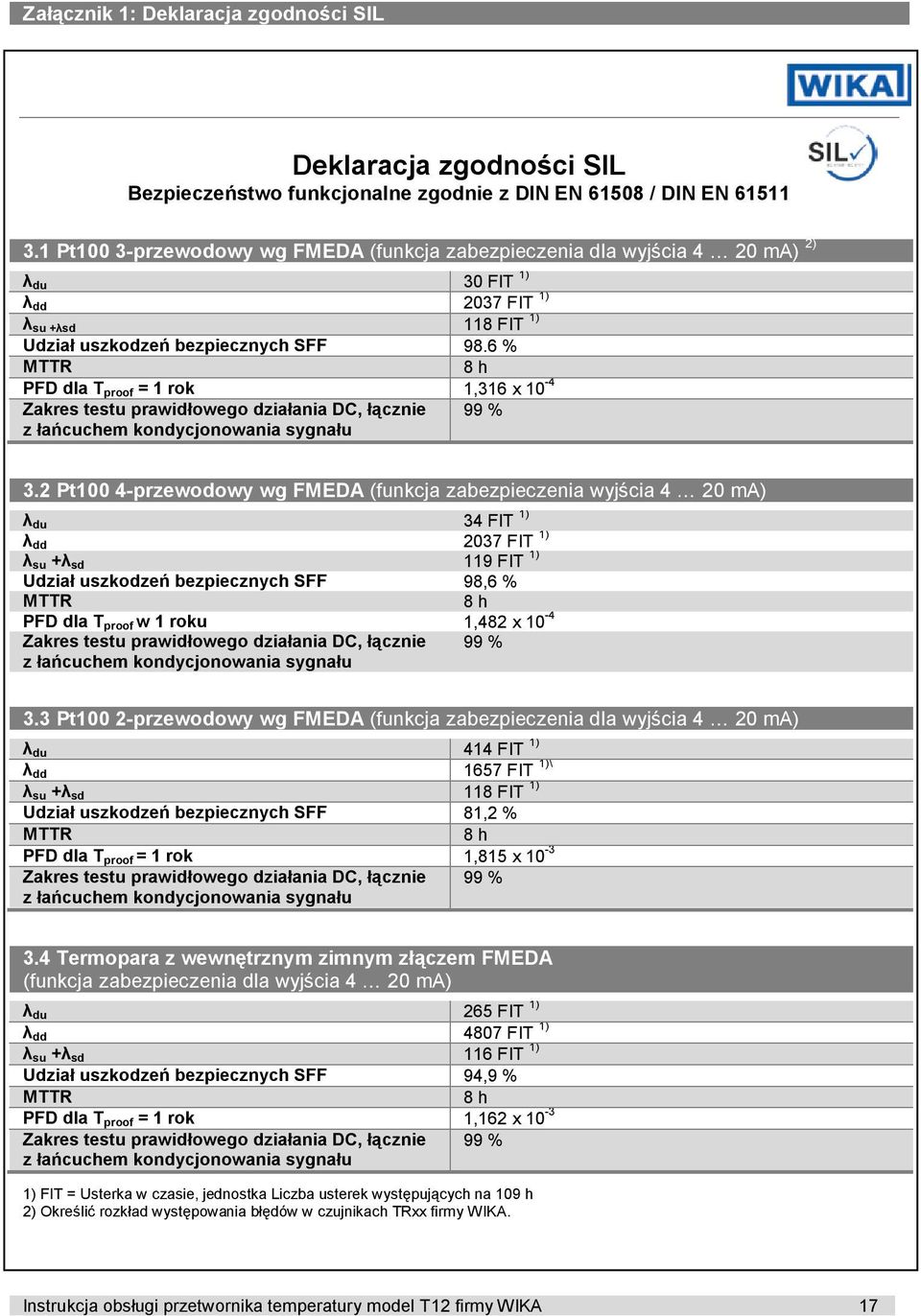 6 % MTTR 8 h PFD dla T proof = 1 rok 1,316 x 10-4 Zakres testu prawidłowego działania DC, łącznie 99 % z łańcuchem kondycjonowania sygnału 3.