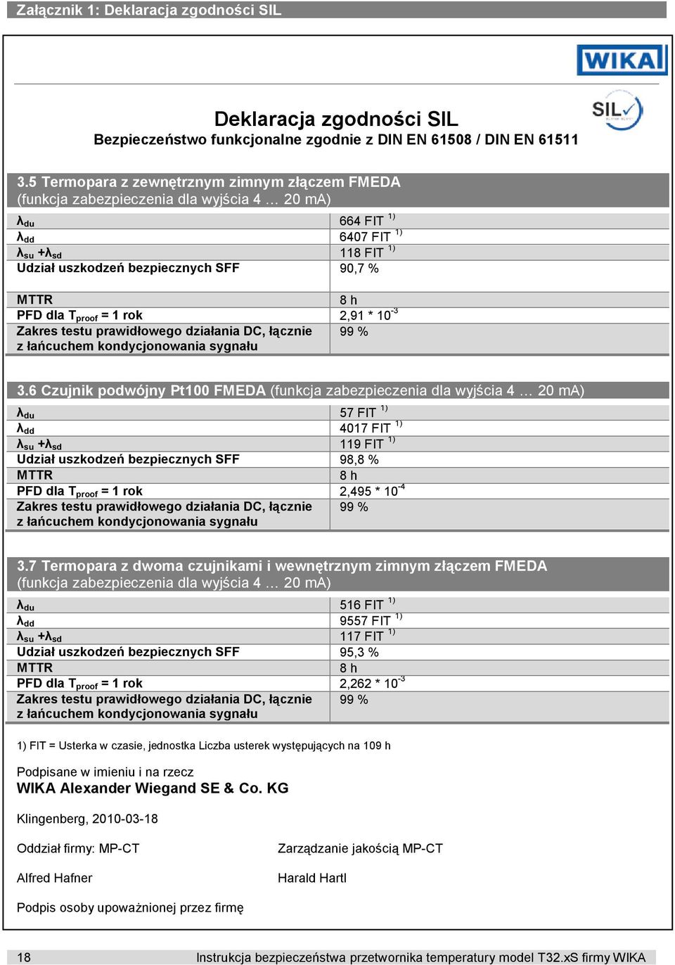 PFD dla T proof = 1 rok 2,91 * 10-3 Zakres testu prawidłowego działania DC, łącznie 99 % z łańcuchem kondycjonowania sygnału 3.