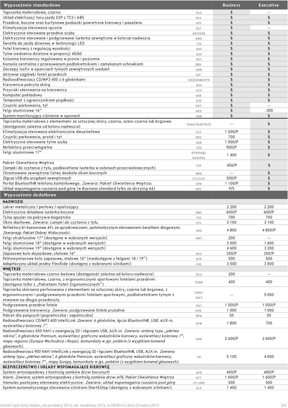 jazdy dziennej w technologii LED T3S S S Fotel kierowcy z regulacją wysokości AH3 S S Tylne siedzenia dzielone w proporcji 40/60 A64 S S Kolumna kierownicy regulowana w pionie i poziomie N37 S S