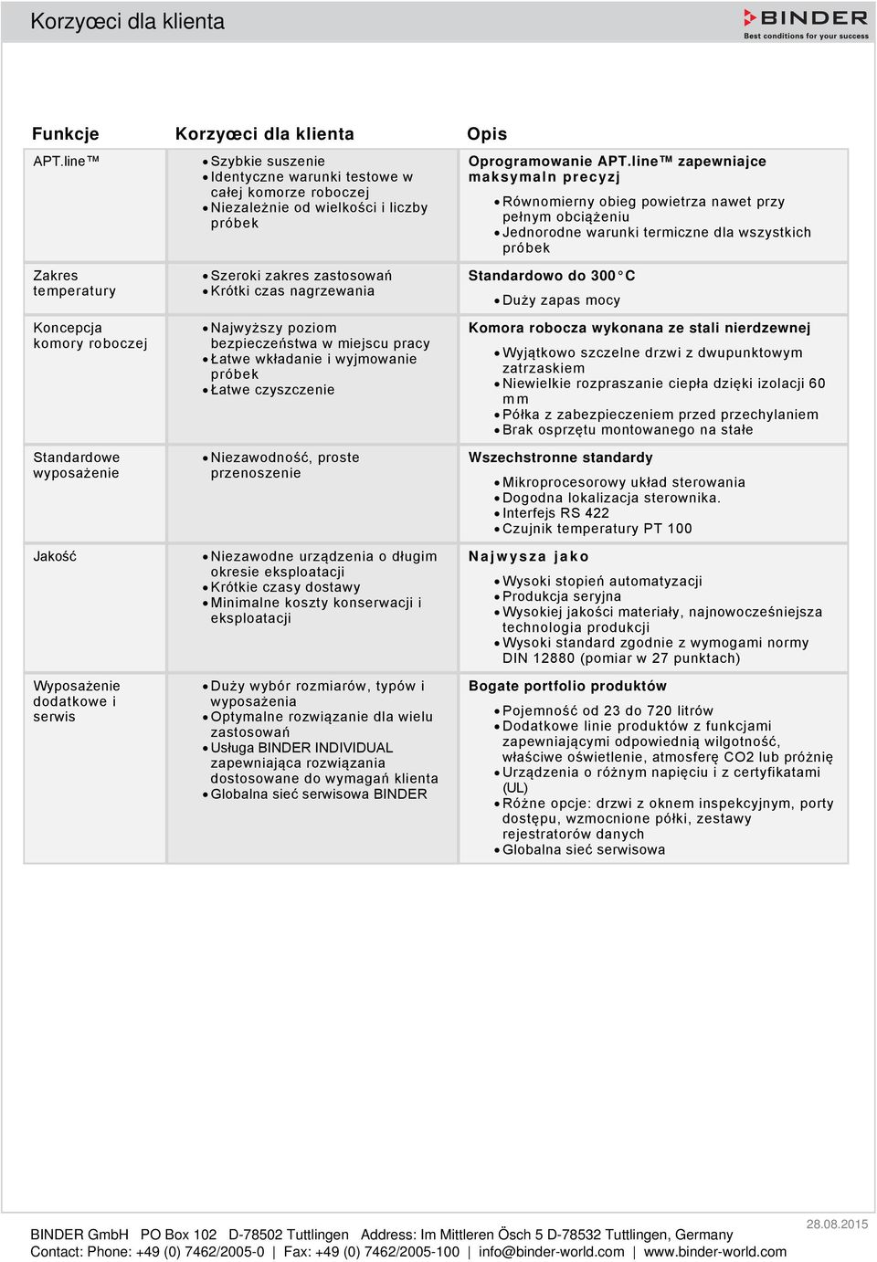 wyposażenie Jakość Wyposażenie dodatkowe i serwis Szeroki zakres zastosowań Krótki czas nagrzewania Najwyższy poziom bezpieczeństwa w miejscu pracy Łatwe wkładanie i wyjmowanie próbek Łatwe