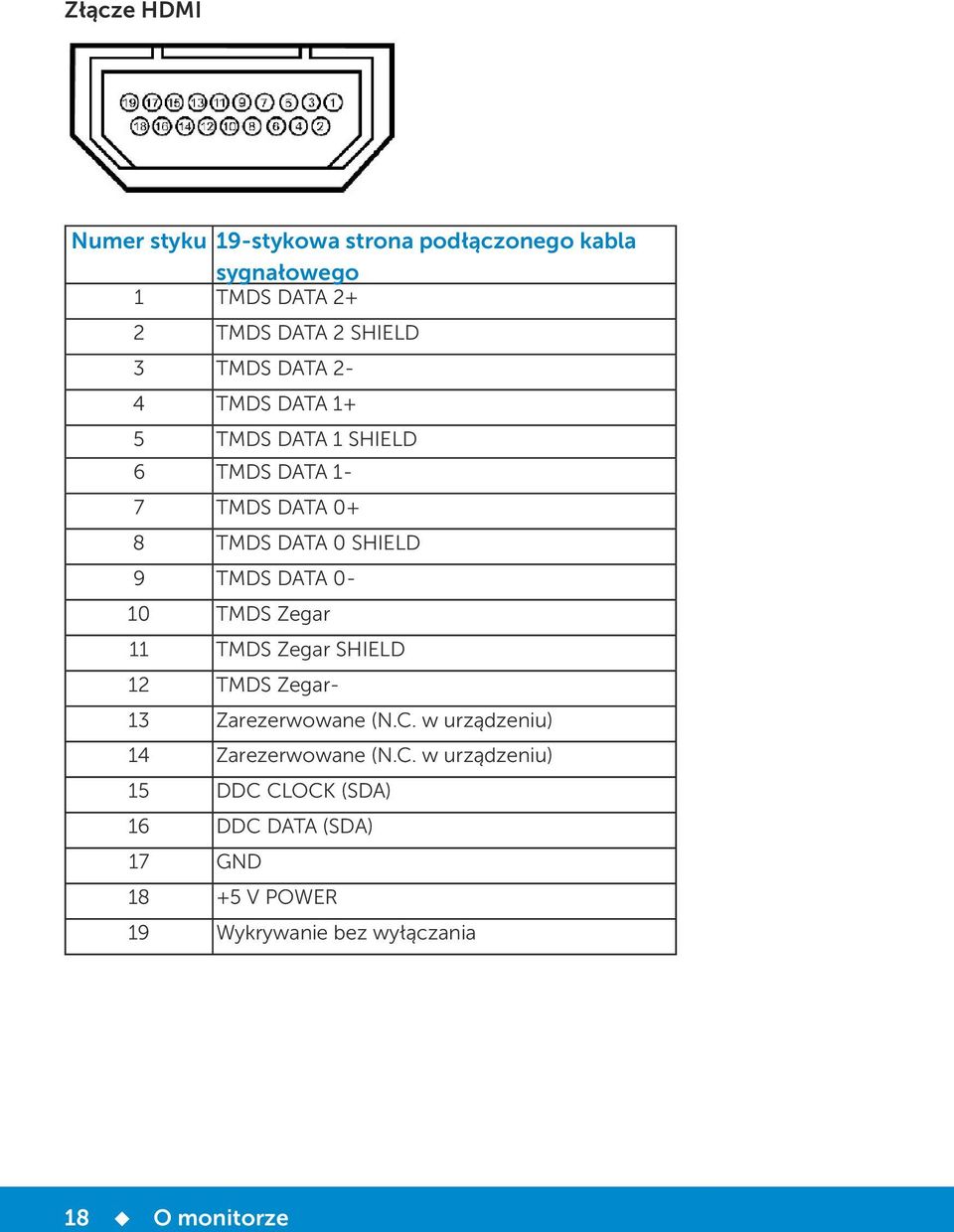 0-10 TMDS Zegar 11 TMDS Zegar SHIELD 12 TMDS Zegar- 13 Zarezerwowane (N.C.