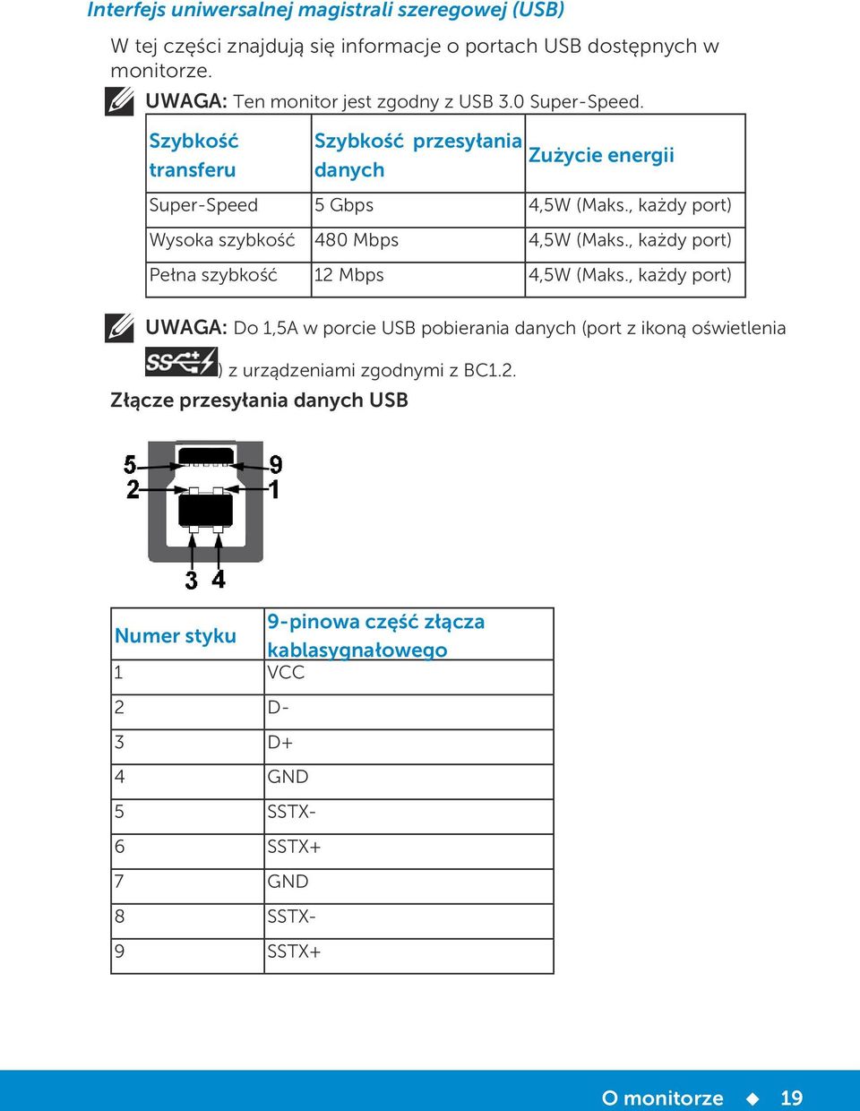 , każdy port) Wysoka szybkość 480 Mbps 4,5W (Maks., każdy port) Pełna szybkość 12 Mbps 4,5W (Maks.