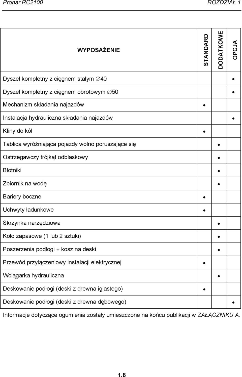 boczne Uchwyty ładunkowe Skrzynka narzędziowa Koło zapasowe (1 lub 2 sztuki) Poszerzenia podłogi + kosz na deski Przewód przyłączeniowy instalacji elektrycznej Wciągarka