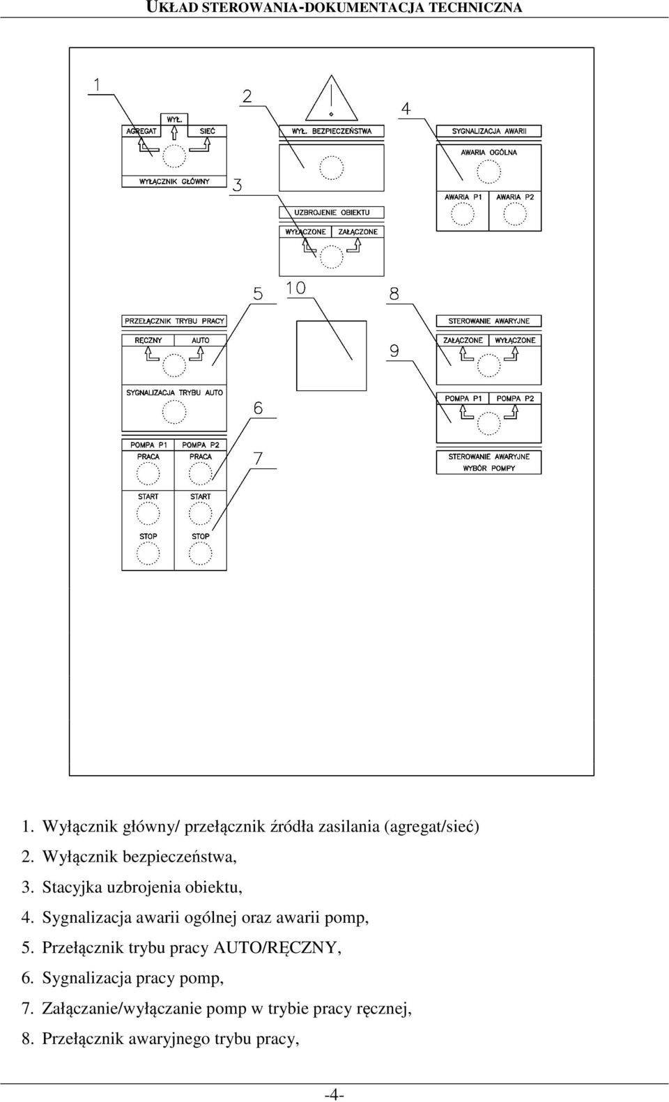Sygnalizacja awarii ogólnej oraz awarii pomp, 5.