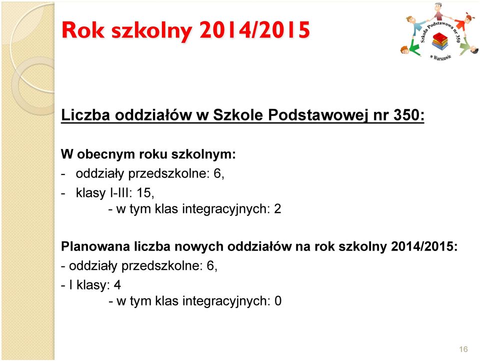 tym klas integracyjnych: 2 Planowana liczba nowych oddziałów na rok szkolny