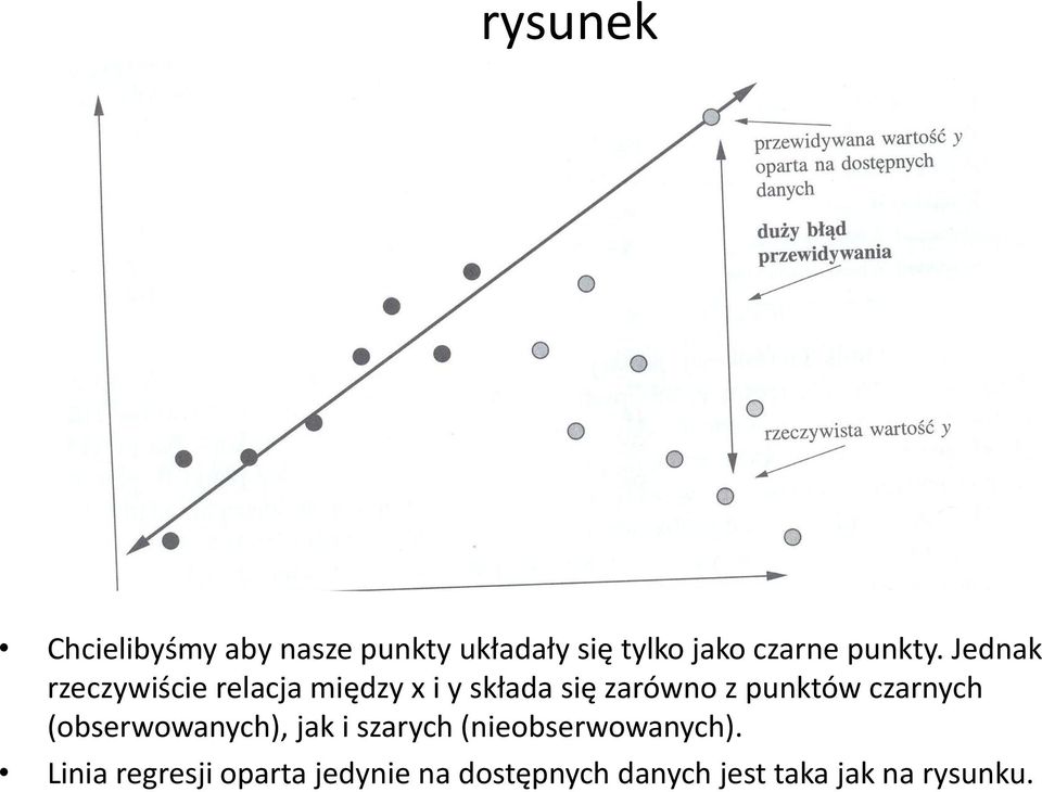 Jednak rzeczywiście relacja między x i y składa się zarówno z punktów