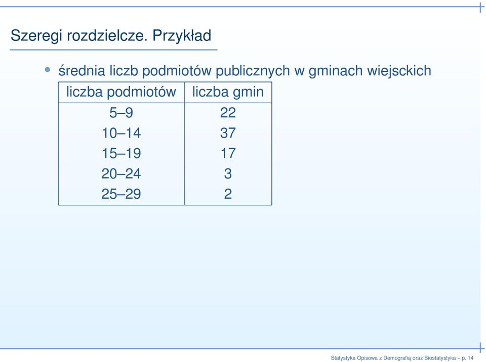 w gminach wiejsckich liczba podmiotów liczba