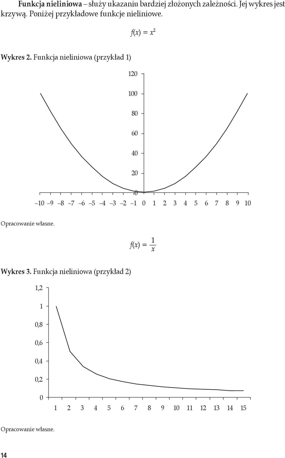 Funkcja nieliniowa (przykład 1) 120 100 80 60 40 20 0 10 9 8 7 6 5 4 3 2 1 0 1 2 3 4 5 6 7 8 9