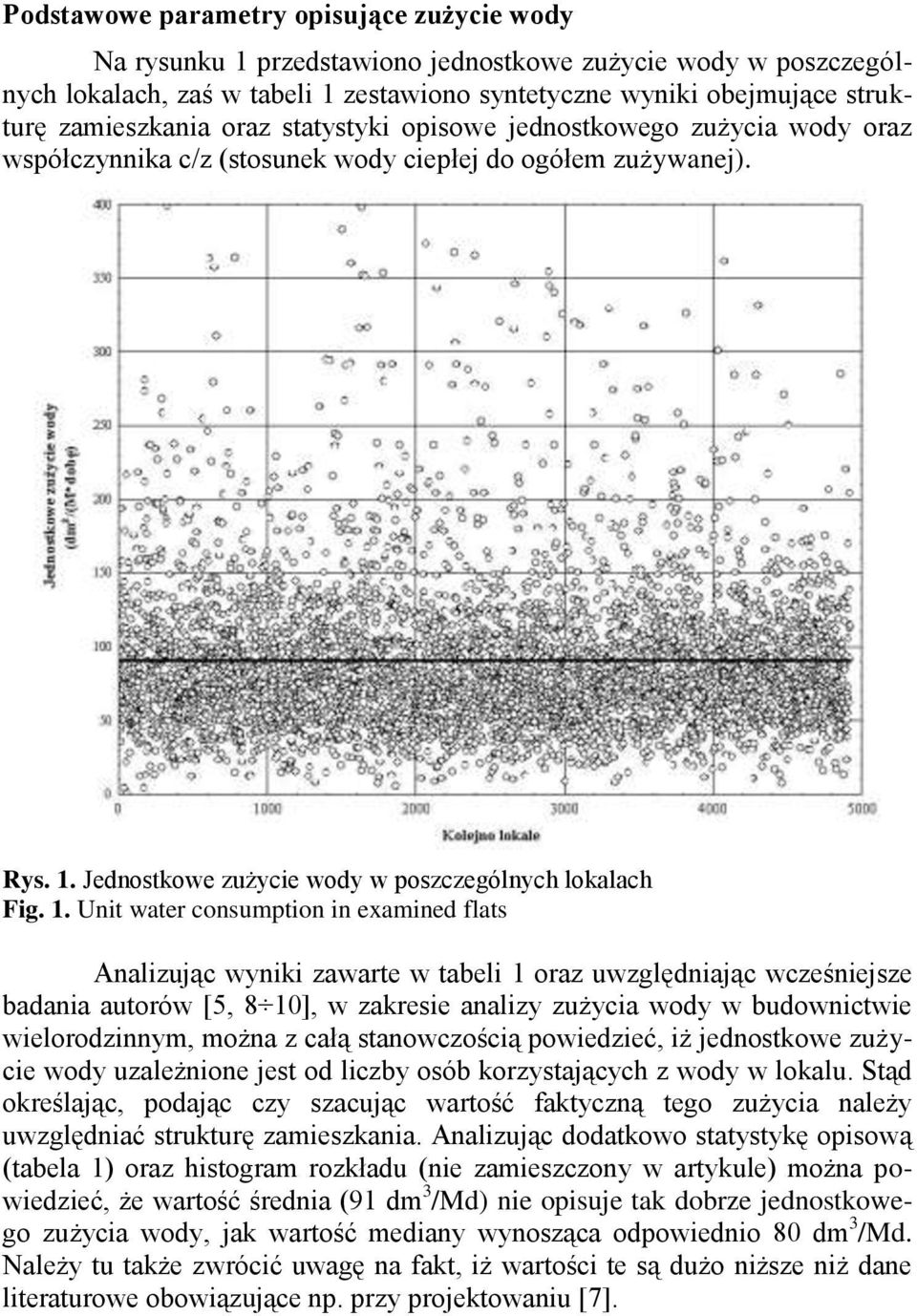 Jednostkowe zużycie wody w poszczególnych lokalach Fig. 1.