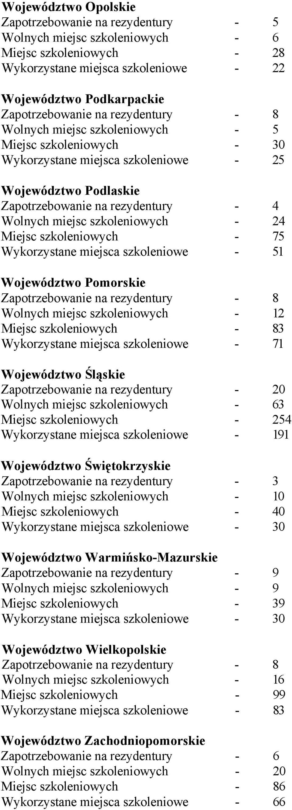 - 24 Miejsc szkoleniowych - 75 Wykorzystane miejsca szkoleniowe - 51 Województwo Pomorskie Zapotrzebowanie na rezydentury - 8 Wolnych miejsc szkoleniowych - 12 Miejsc szkoleniowych - 83 Wykorzystane