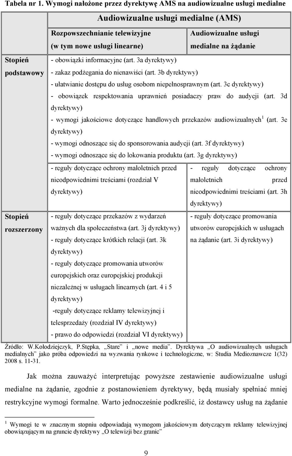 linearne) - obowiązki informacyjne (art. 3a dyrektywy) Audiowizualne usługi medialne na żądanie - zakaz podżegania do nienawiści (art.