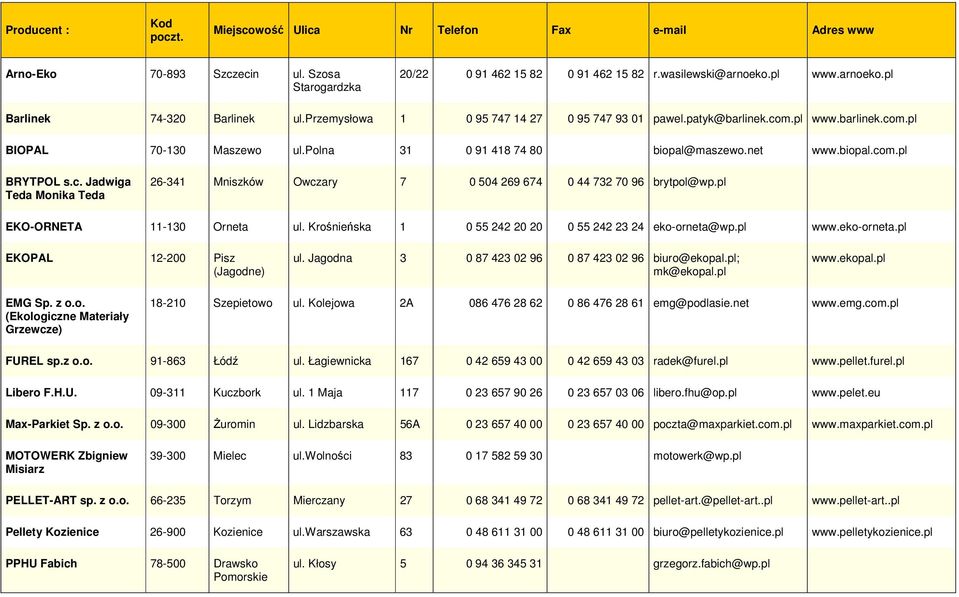polna 31 0 91 418 74 80 biopal@maszewo.net www.biopal.com.pl BRYTPOL s.c. Jadwiga Teda Monika Teda 26-341 Mniszków Owczary 7 0 504 269 674 0 44 732 70 96 brytpol@wp.pl EKO-ORNETA 11-130 Orneta ul.