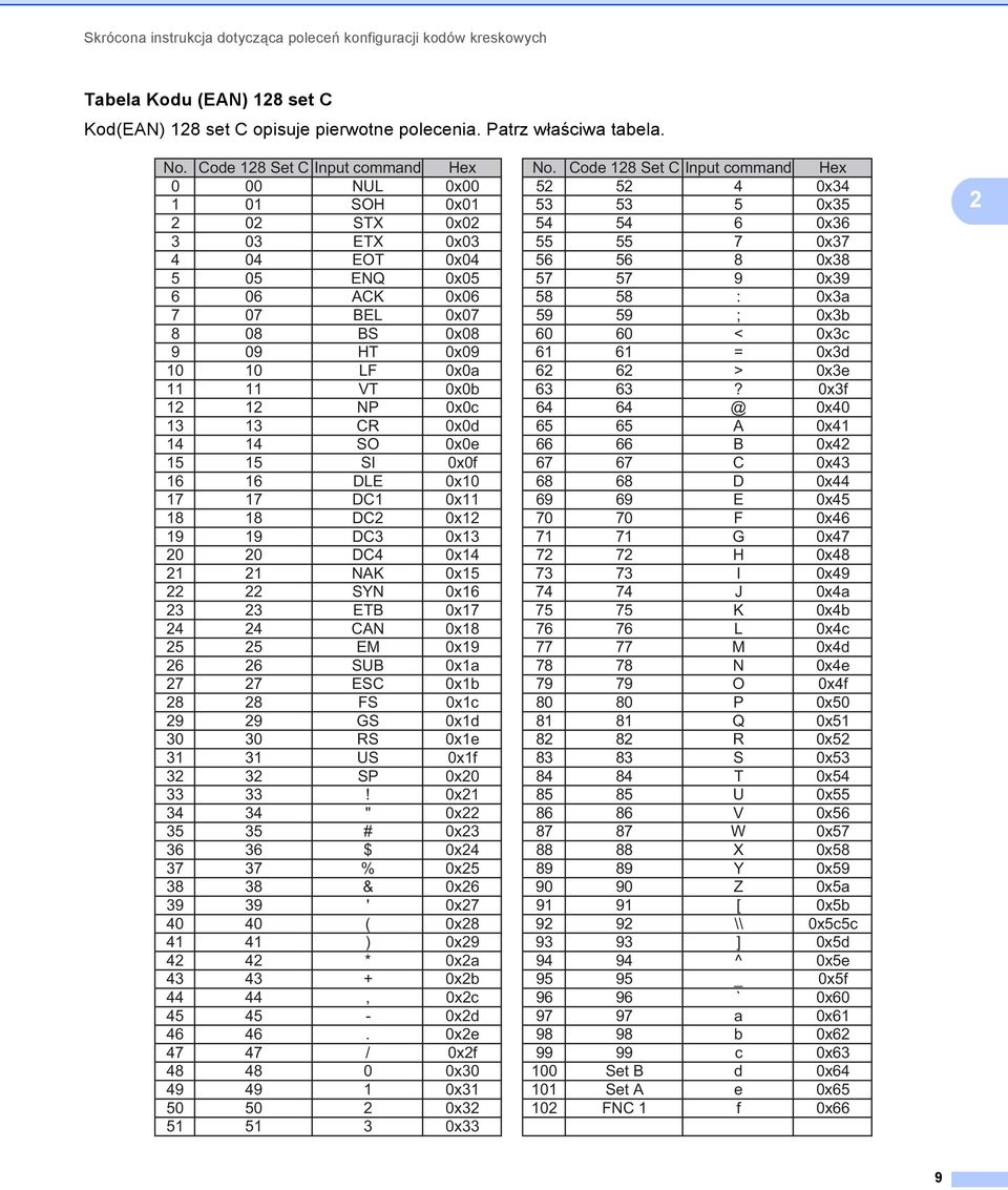 0x06 58 58 : 0x3a 7 07 BEL 0x07 59 59 ; 0x3b 8 08 BS 0x08 60 60 < 0x3c 9 09 HT 0x09 61 61 = 0x3d 10 10 LF 0x0a 6 6 > 0x3e 11 11 VT 0x0b 63 63?