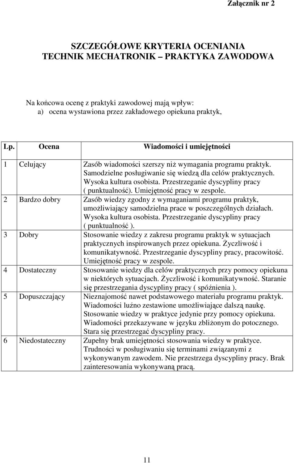 Przestrzeganie dyscypliny pracy ( punktualność). Umiejętność pracy w zespole.