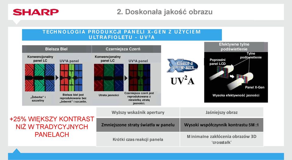 Utrata jasności Czarniejsza czerń jest reprodukowana z niewielką utratą jasności.