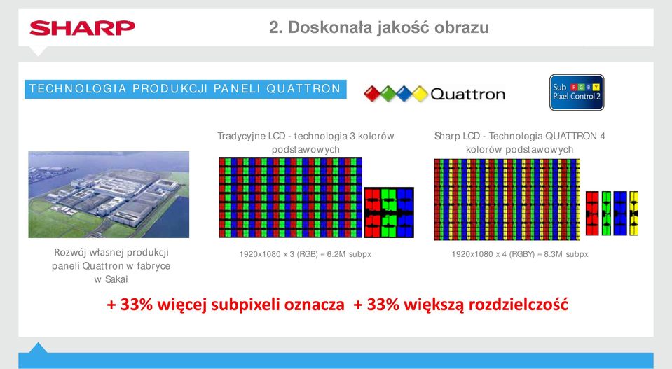 podstawowych Rozwój własnej produkcji paneli Quattron w fabryce w Sakai 1920x1080 x 3