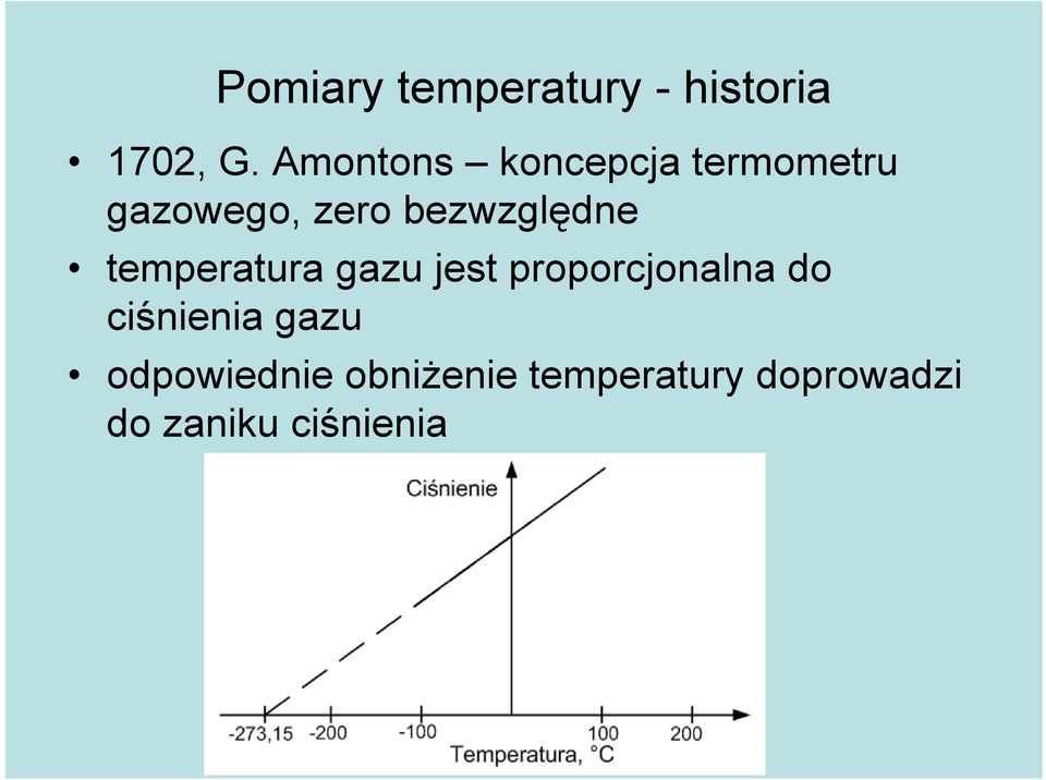 bezwzględne temperatura gazu jest proporcjonalna do