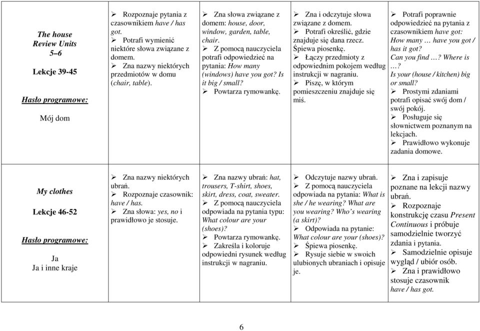 Potrafi określić, gdzie znajduje się dana rzecz. Śpiewa piosenkę. Łączy przedmioty z odpowiednim pokojem według Piszę, w którym pomieszczeniu znajduje się miś.