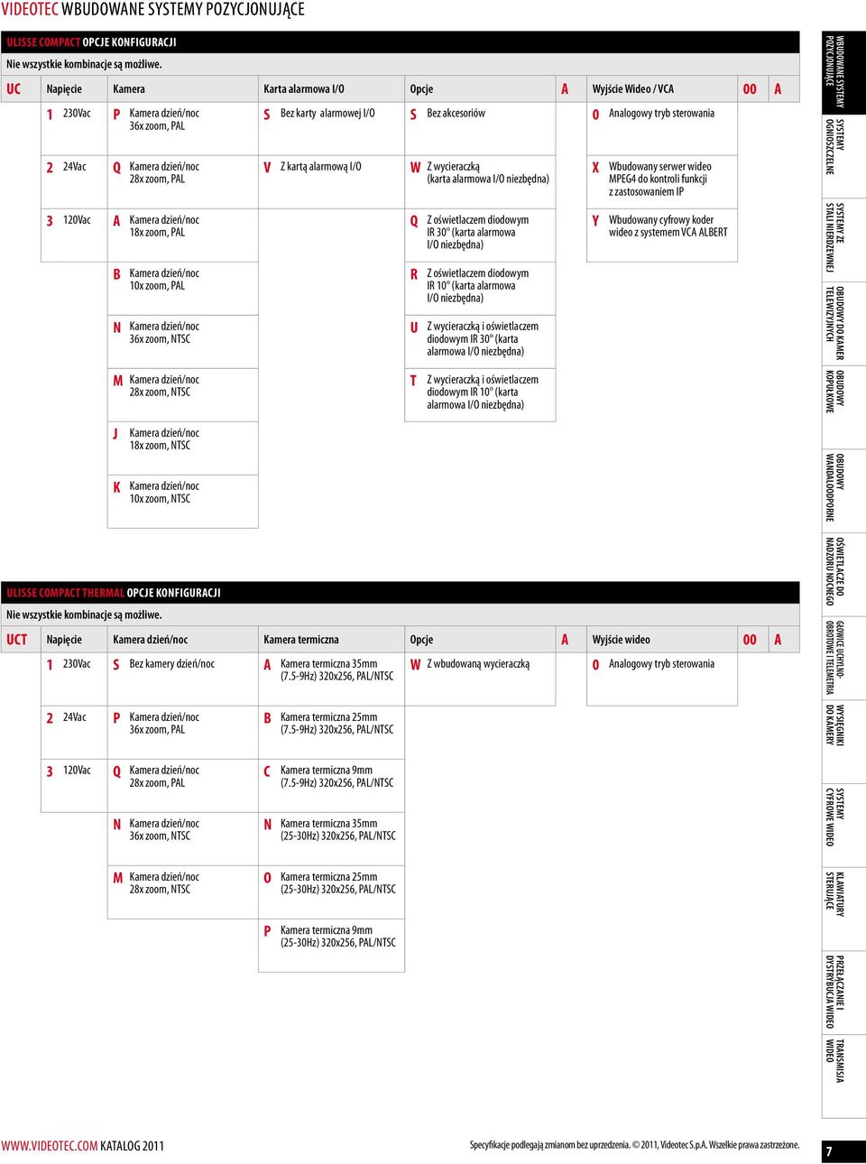 Kamera dzień/noc 10x zoom, PAL Kamera dzień/noc 36x zoom, NTSC S Bez karty alarmowej I/O S Bez akcesoriów 0 Analogowy tryb sterowania V Z kartą alarmową I/O W Z wycieraczką (karta alarmowa I/O
