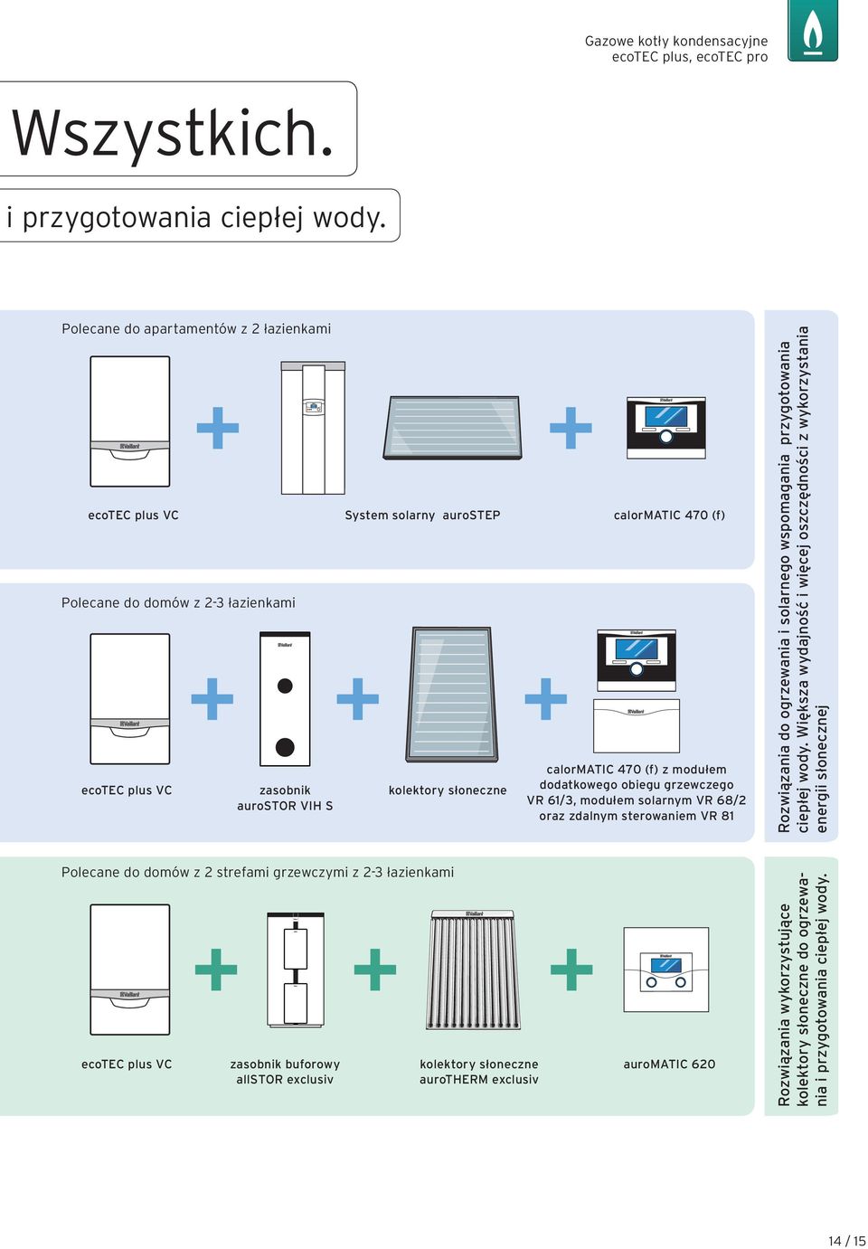 calormatic 470 (f) z modułem dodatkowego obiegu grzewczego VR 61/3, modułem solarnym VR 68/2 oraz zdalnym sterowaniem VR 81 Rozwiązania do ogrzewania i solarnego wspomagania przygotowania ciepłej