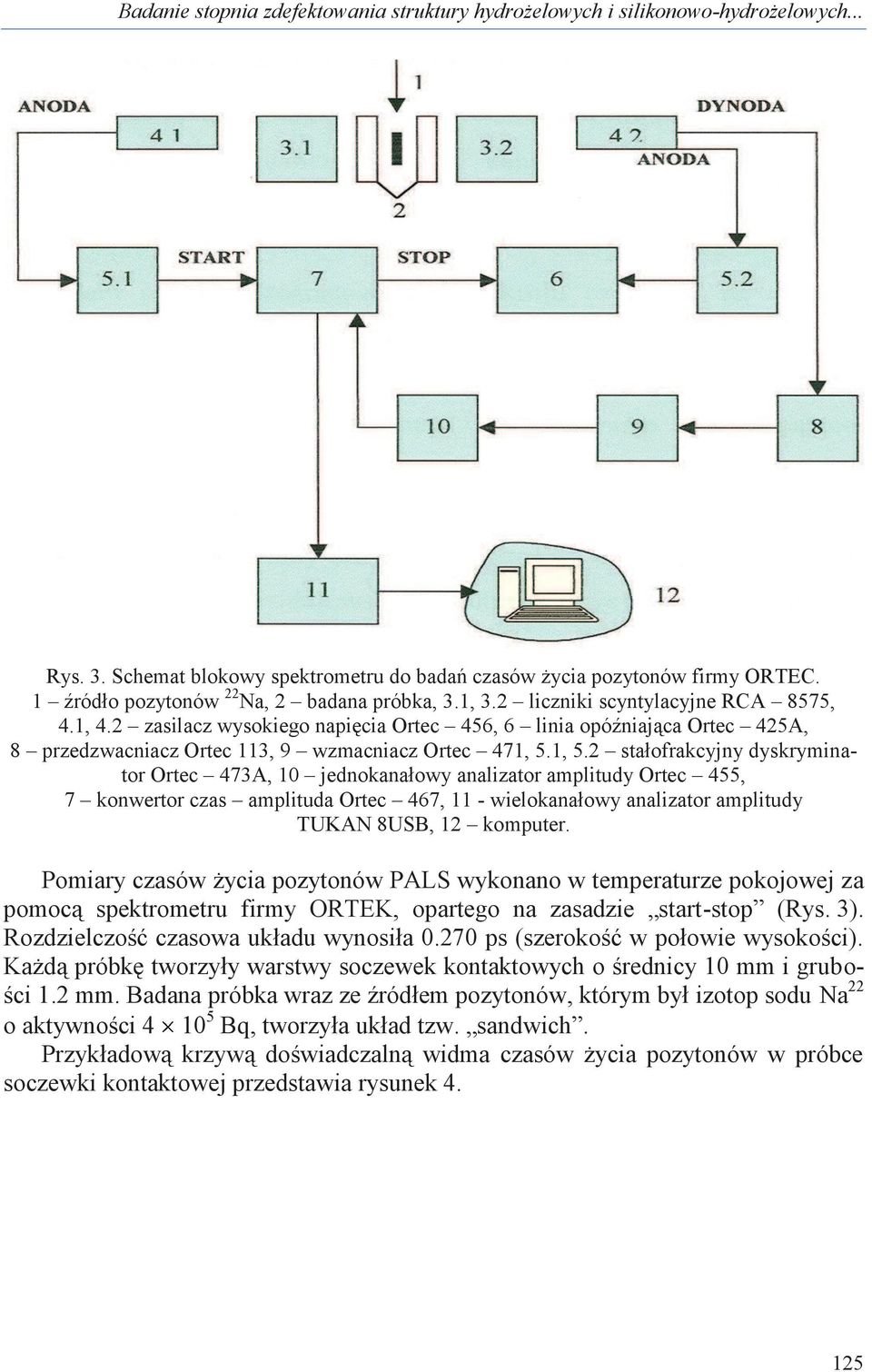 2 zasilacz wysokiego napięcia Ortec 456, 6 linia opóźniająca Ortec 425A, 8 przedzwacniacz Ortec 113, 9 wzmacniacz Ortec 471, 5.