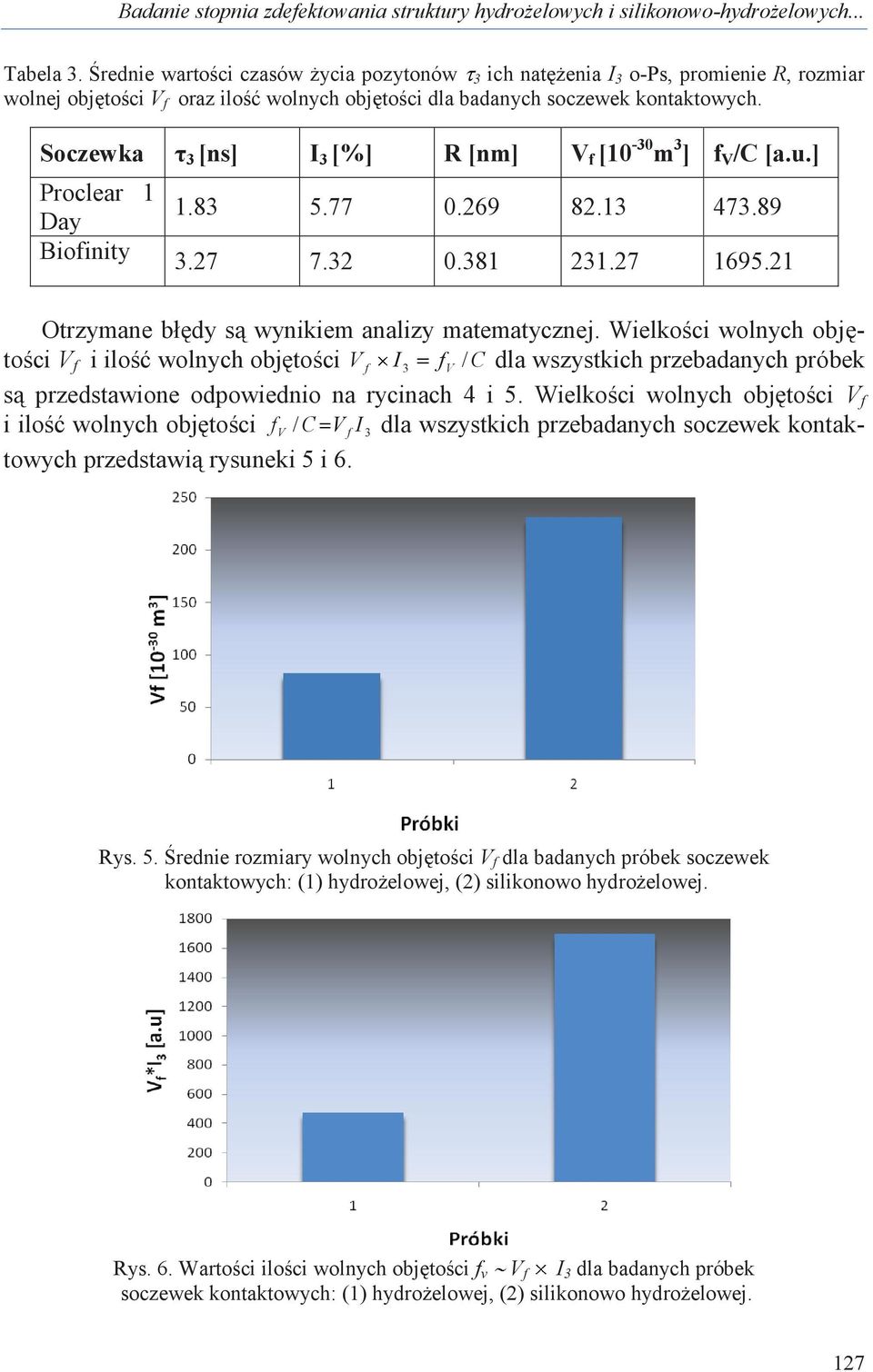 Soczewka τ 3 [ns] I 3 [%] R [nm] V f [10-30 m 3 ] f V /C [a.u.] Proclear 1 Day Biofinity 1.83 5.77 0.269 82.13 473.89 3.27 7.32 0.381 231.27 1695.21 Otrzymane błędy są wynikiem analizy matematycznej.