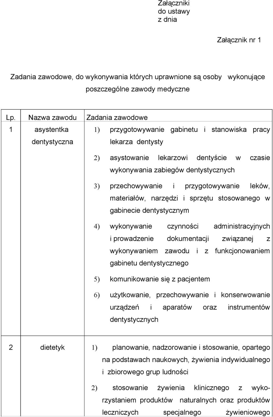 3) przechowywanie i przygotowywanie leków, materiałów, narzędzi i sprzętu stosowanego w gabinecie dentystycznym 4) wykonywanie czynności administracyjnych i prowadzenie dokumentacji związanej z