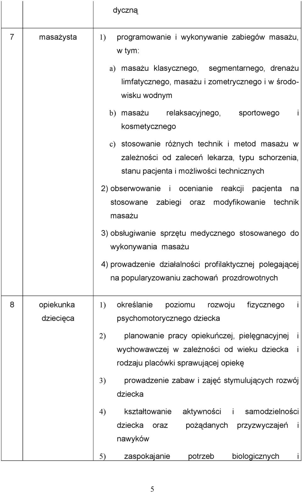 ocenianie reakcji pacjenta na stosowane zabiegi oraz modyfikowanie technik masażu 3) obsługiwanie sprzętu medycznego stosowanego do wykonywania masażu 4) prowadzenie działalności profilaktycznej