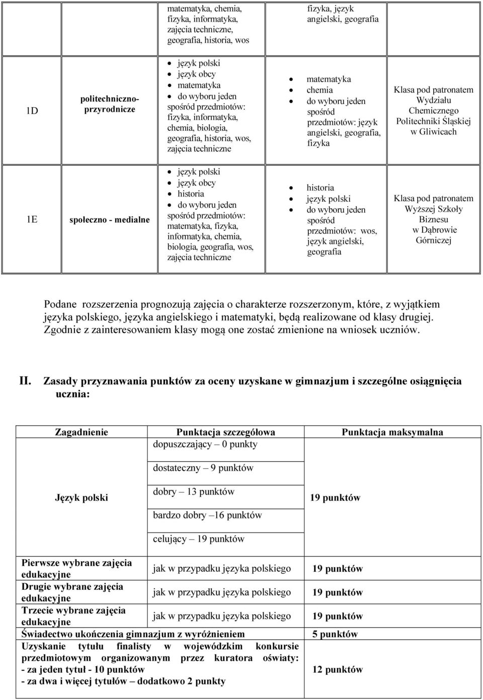 język angielski, geografia Wyższej Szkoły Biznesu w Dąbrowie Górniczej Podane rozszerzenia prognozują zajęcia o charakterze rozszerzonym, które, z wyjątkiem języka polskiego, języka angielskiego i