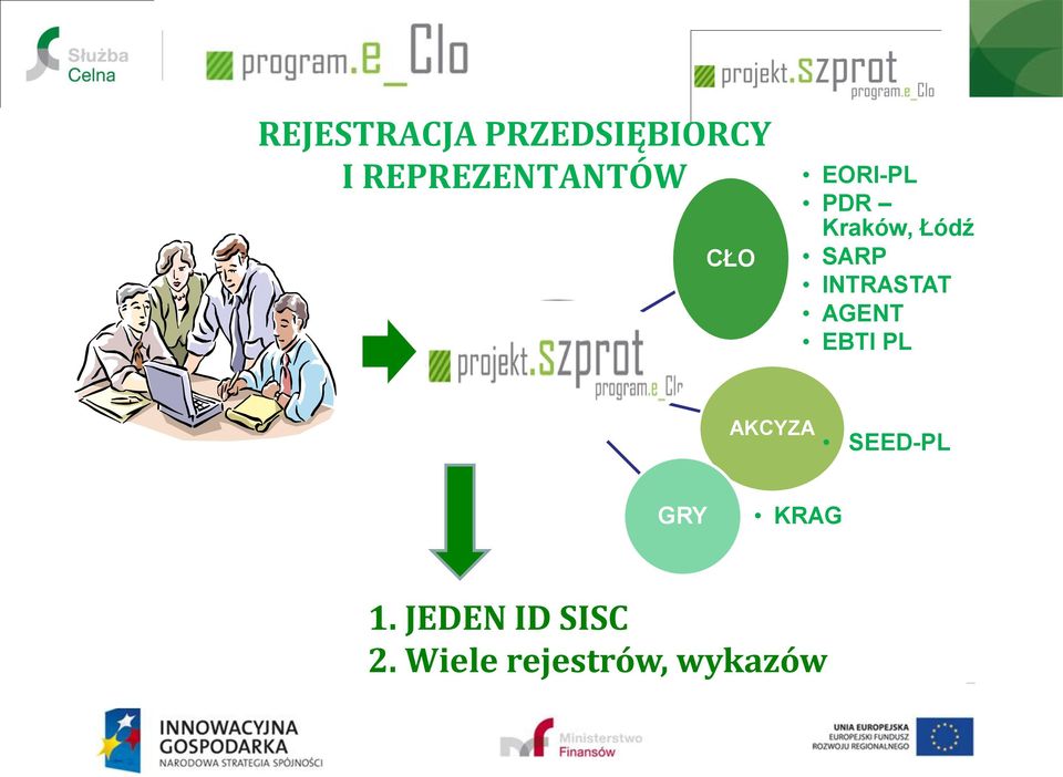 Łódź SARP INTRASTAT AGENT EBTI PL AKCYZA