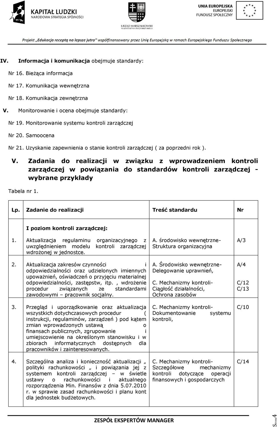 Zadania do realizacji w związku z wprowadzeniem kontroli zarządczej w powiązania do standardów kontroli zarządczej - wybrane przykłady Tabela nr 1. Lp.