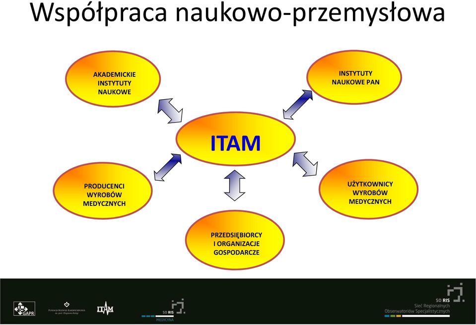 PRODUCENCI WYROBÓW MEDYCZNYCH UŻYTKOWNICY