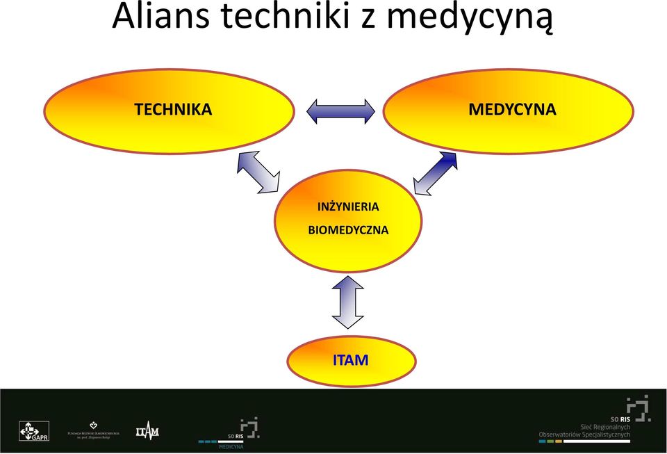 MEDYCYNA