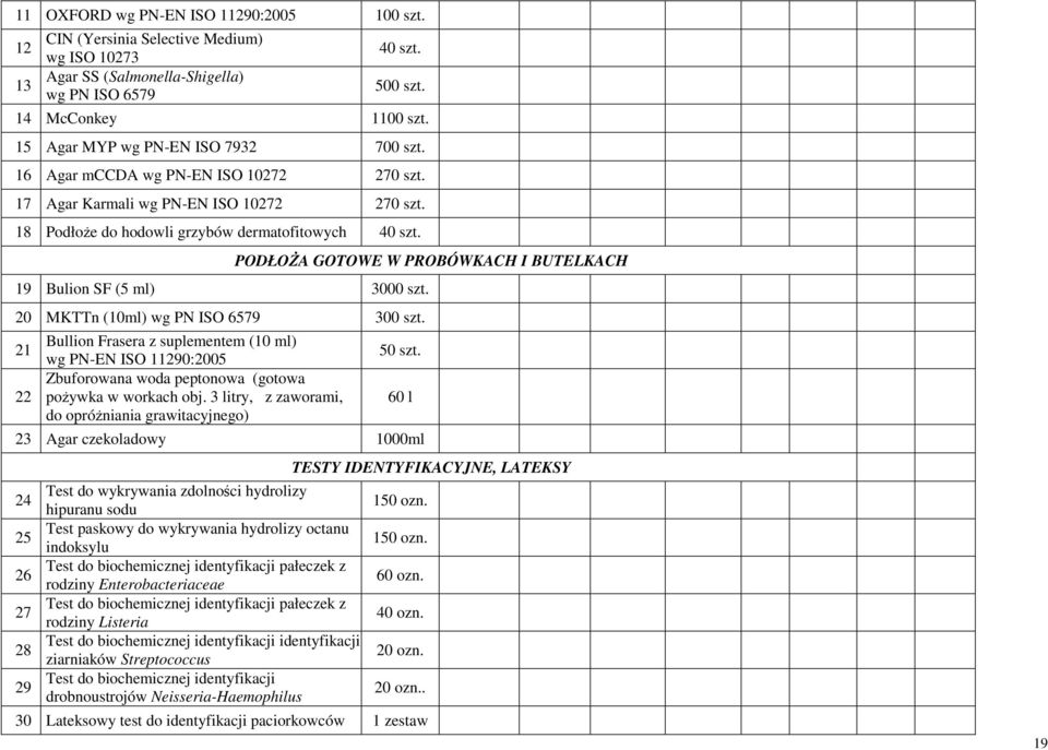 19 Bulion SF (5 ml) 3000 szt. 20 MKTTn (10ml) wg PN ISO 6579 300 szt. 21 22 Bullion Frasera z suplementem (10 ml) wg PN-EN ISO 11290:2005 Zbuforowana woda peptonowa (gotowa pożywka w workach obj.