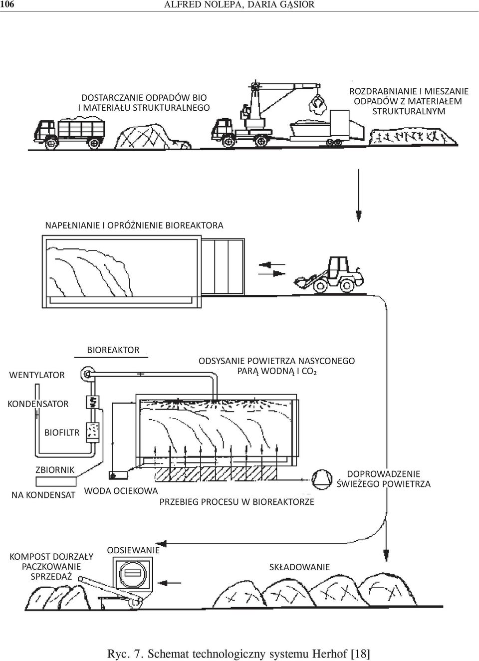 WODNĄ I CO₂ KONDENSATOR BIOFILTR ZBIORNIK NA KONDENSAT WODA OCIEKOWA PRZEBIEG PROCESU W BIOREAKTORZE DOPROWADZENIE