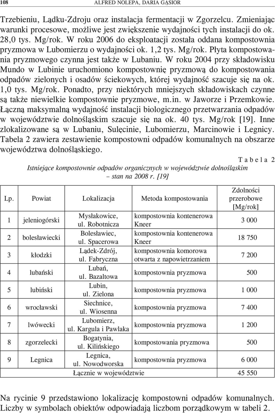 W roku 2004 przy składowisku Mundo w Lubinie uruchomiono kompostownię pryzmową do kompostowania odpadów zielonych i osadów ściekowych, której wydajność szacuje się na ok. 1,0 tys. Mg/rok.