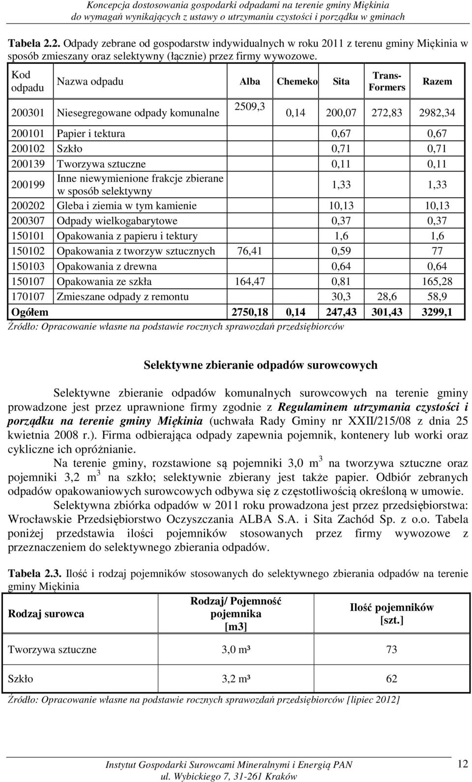 Tworzywa sztuczne 0,11 0,11 200199 Inne niewymienione frakcje zbierane w sposób selektywny 1,33 1,33 200202 Gleba i ziemia w tym kamienie 10,13 10,13 200307 Odpady wielkogabarytowe 0,37 0,37 150101