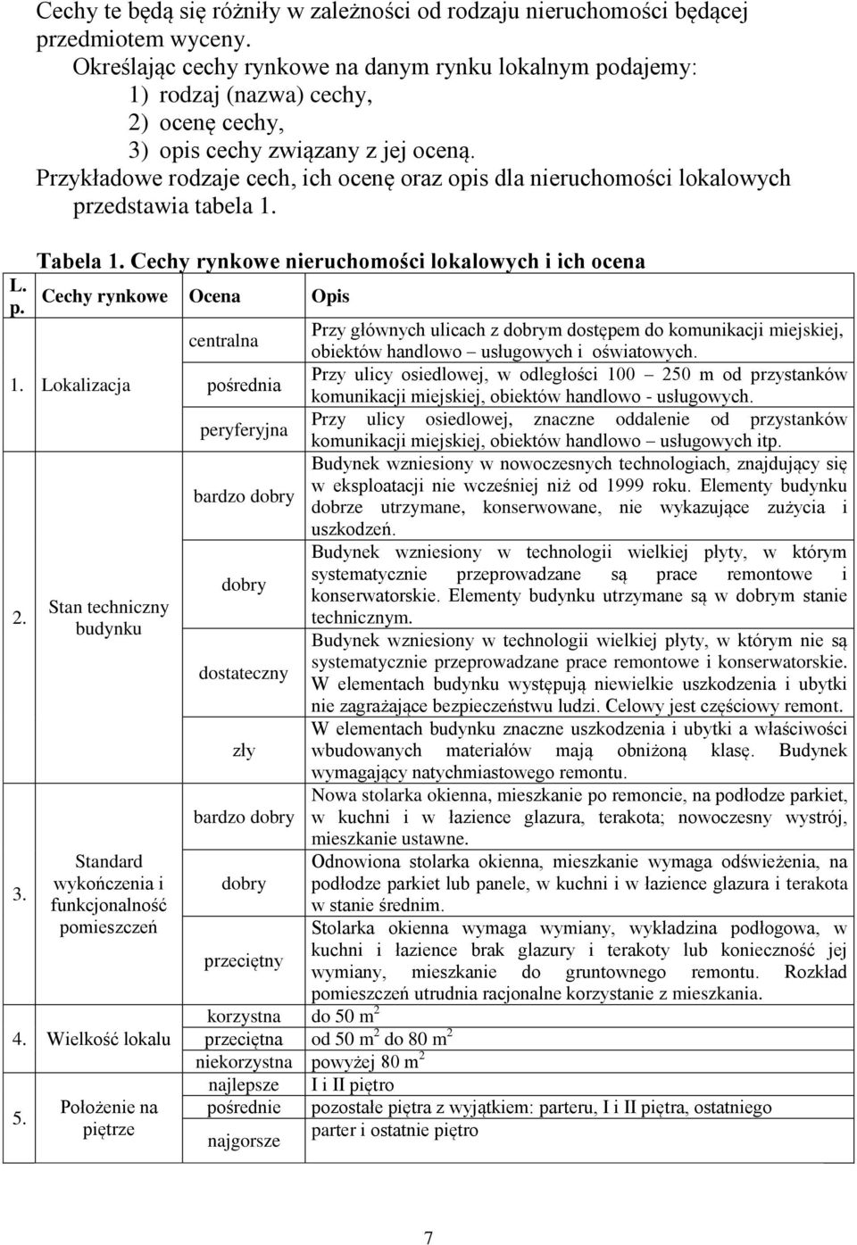 Przykładowe rodzaje cech, ich ocenę oraz opis dla nieruchomości lokalowych przedstawia tabela 1. Tabela 1. Cechy rynkowe nieruchomości lokalowych i ich ocena Cechy rynkowe Ocena Opis 1. Lokalizacja 2.