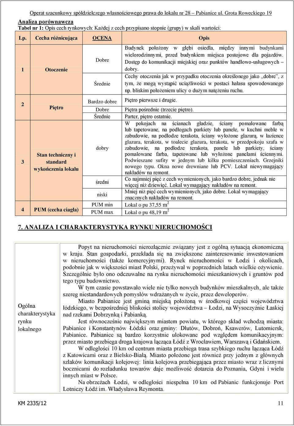 głębi osiedla, między innymi budynkami wielorodzinnymi, przed budynkiem miejsca postojowe dla pojazdów. Dostęp do komunikacji miejskiej oraz punktów handlowo-usługowych dobry.