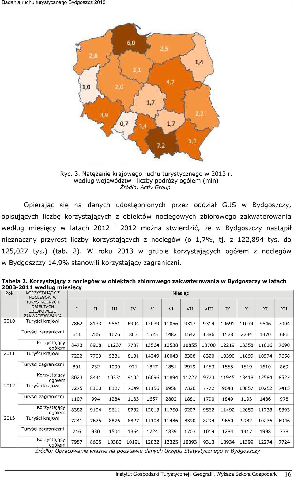 zbiorowego zakwaterowania według miesięcy w latach 2012 i 2012 można stwierdzić, że w Bydgoszczy nastąpił nieznaczny przyrost liczby korzystających z noclegów (o 1,7%, tj. z 122,894 tys.