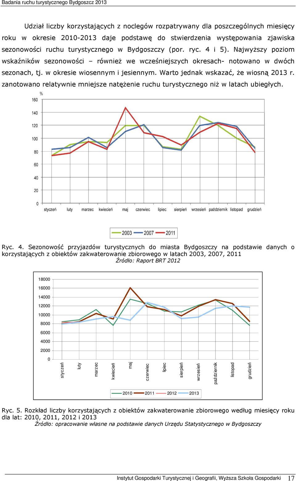 Warto jednak wskazać, że wiosną 2013 r. zanotowano relatywnie mniejsze natężenie ruchu turystycznego niż w latach ubiegłych. Ryc. 4.