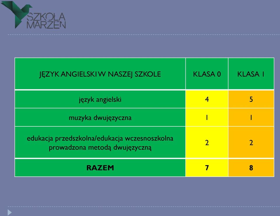 dwujęzyczna 1 1 edukacja