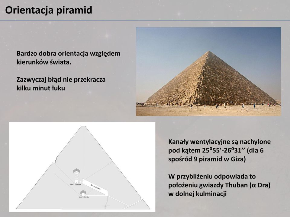 nachylone pod kątem 25:55-26:31 (dla 6 spośród 9 piramid w Giza) W