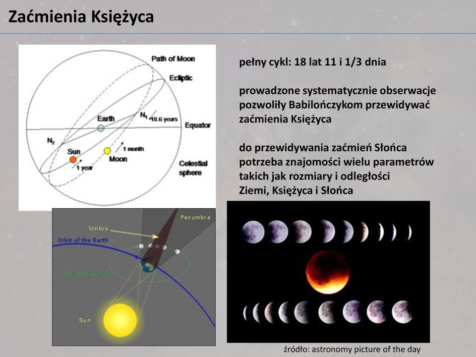 Księżyca do przewidywania zadmieo Słooca potrzeba znajomości wielu