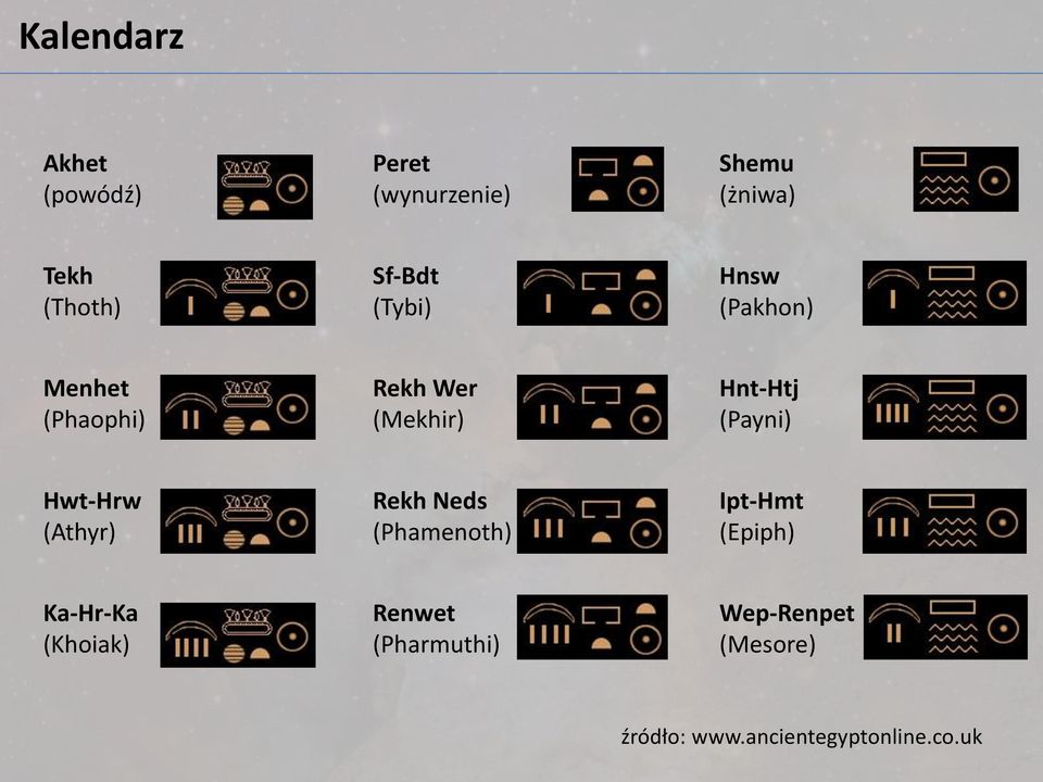 (Payni) Hwt-Hrw (Athyr) Rekh Neds (Phamenoth) Ipt-Hmt (Epiph) Ka-Hr-Ka