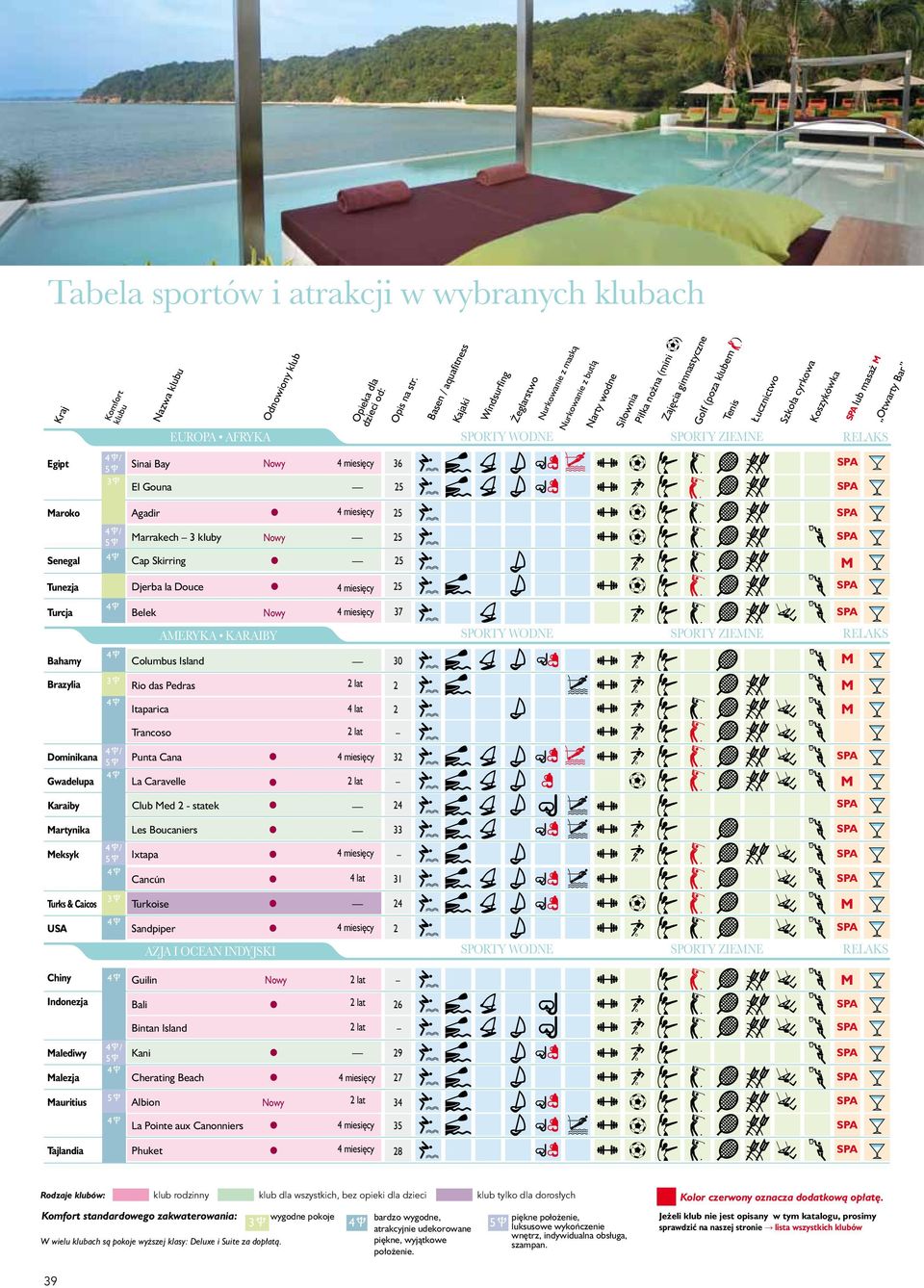 ucznictwo Szko a cyrkowa Koszykówka lub masa M RELAKS Otwarty Bar Egipt / 5Y 3Y Sinai Bay El Gouna Nowy 4 misi cy 36 25 Maroko Agadir 4 misi cy 25 / 5Y Marrakch 3 kluby Nowy 25 Sngal 3Y Tunzja Cap