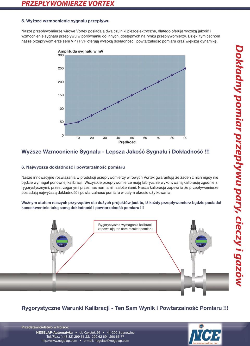 Amplituda sygnału w mv 300 250 200 150 100 50 0 Wyższe Wzmocnienie Sygnału - Lepsza Jakość Sygnału i Dokładność!!! 6.